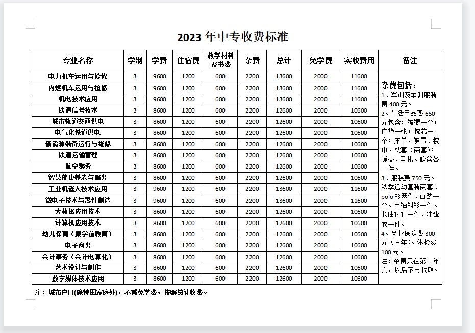 石家莊東華鐵路學(xué)校學(xué)費(fèi)多少？
